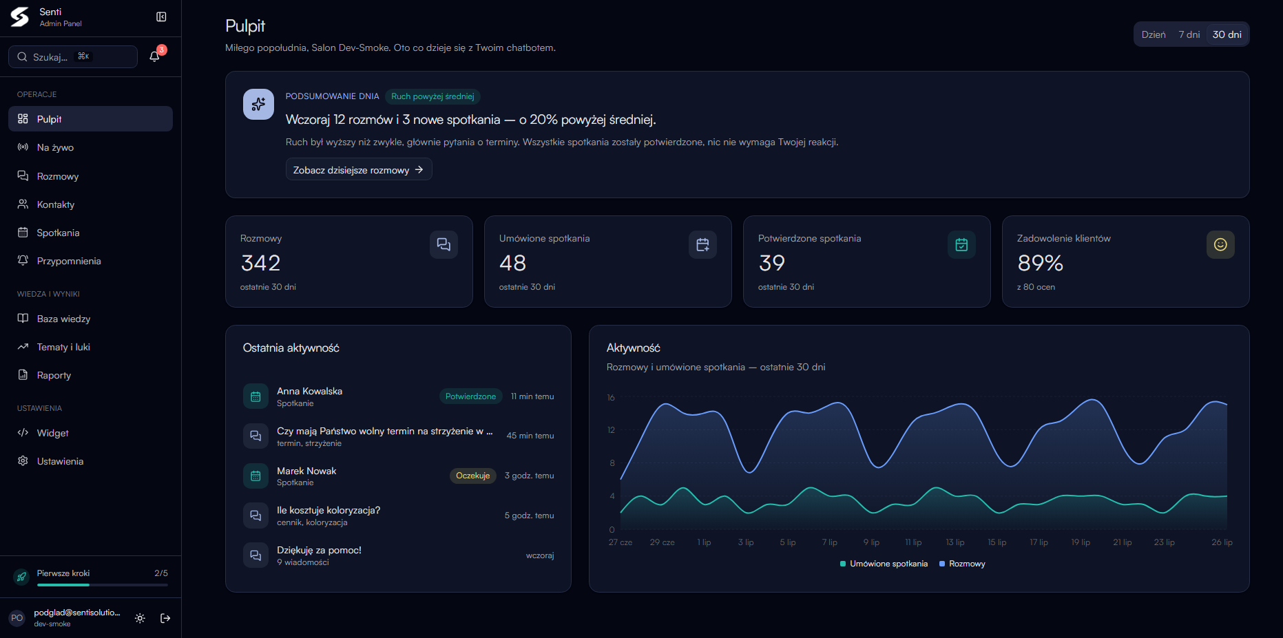 Dashboard panel preview